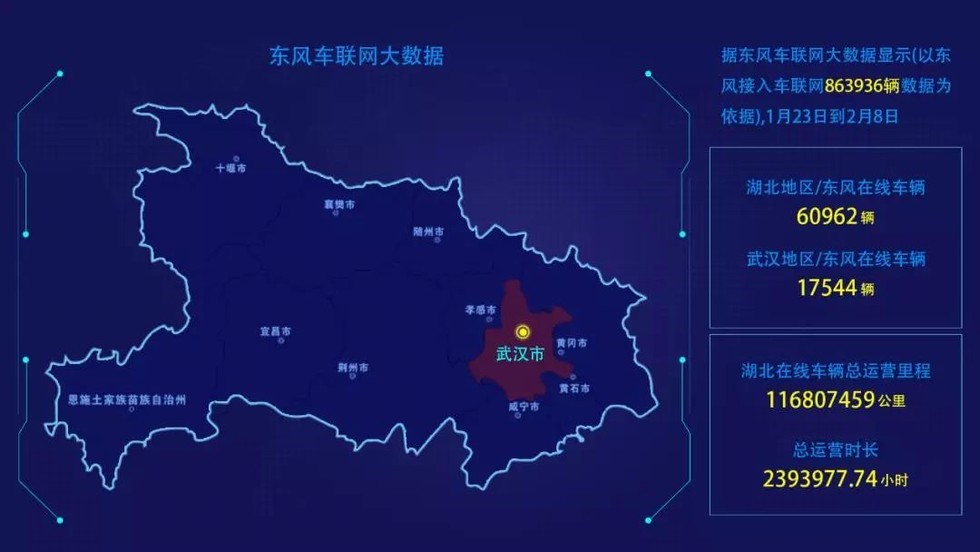 发挥核心优势 中寰卫星深度参与东风商用车“完好率中心”建设