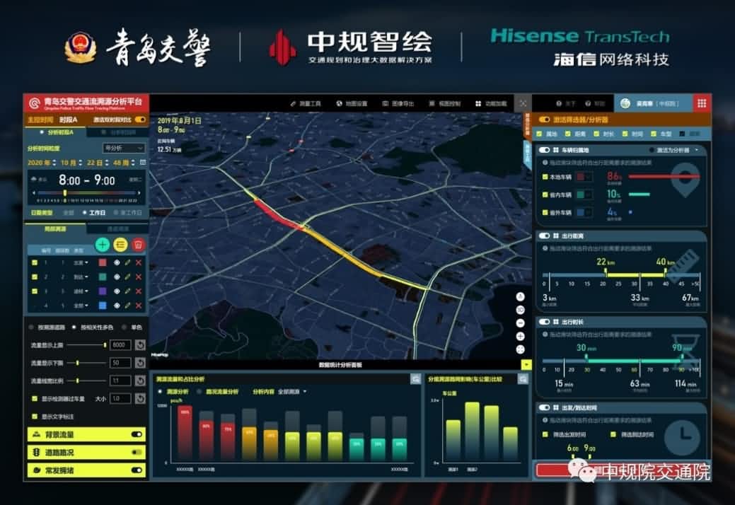 溯源车迹，智慧警勤——金年会诚信至上位置大数据助力青岛交警交通流溯源平台建设